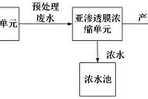 亞滲透膜廢水處理系統及工藝