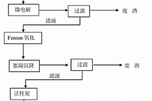 橡膠硫化促進劑MBT廢水處理方法