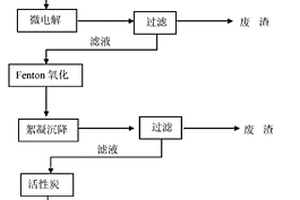 橡膠硫化促進劑CBS廢水處理方法
