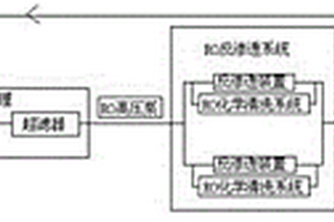 電鍍廢水回用系統