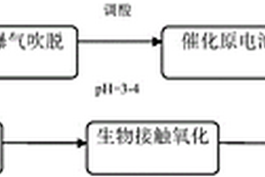 阿奇霉素生產廢水處理方法
