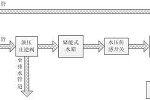 凈水機廢水回收利用裝置