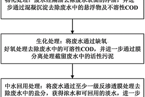 機加工廢水的零排放處理方法及系統