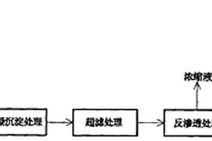 催化氧化法與膜分離技術相結合的焦化廢水深度處理工藝