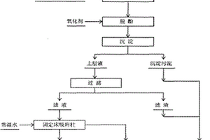 焦化廢水生化尾水深度處理的方法