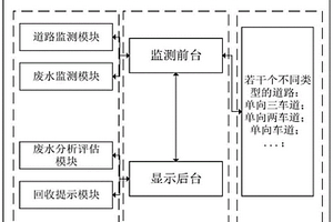 道路廢水回收利用調節系統