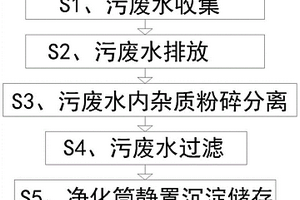 零電耗醫療器材生產污廢水處理方法