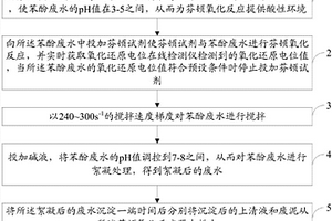 苯酚廢水處理過程中的參數控制方法