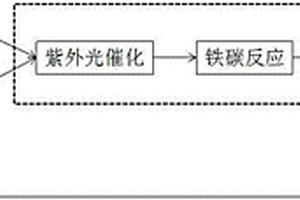 高難廢水處理設備