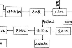 鈕扣產生過程的廢水處理方法