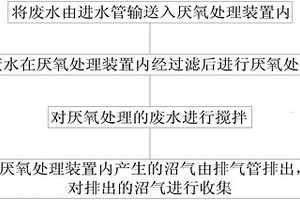 廢水厭氧處理設備