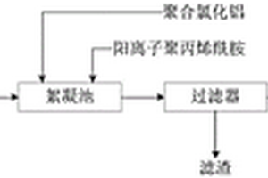 含氯堿渣廢水處理系統