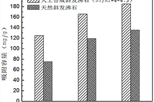 改性斜發沸石和制法及在去除廢水中Pb離子的應用