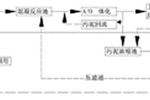 乙基氯化物生產廢水零排放處理方法