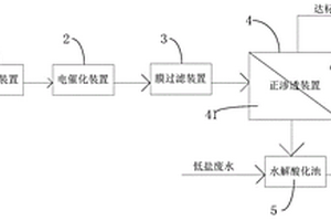 高鹽有機廢水處理系統及處理方法