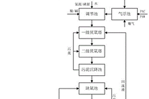 含氯代烷烴有機廢水的處理方法和處理系統