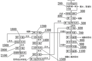 磷酸鐵母液廢水處理系統及處理方法