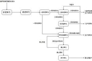 乙酰甲胺磷甲醇回收廢水的處理系統及方法
