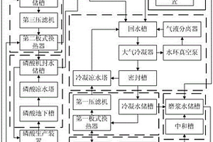 磷酸及磷酸鹽廢水的綜合利用系統