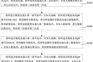 電鍍廢水高效穩定回收工藝