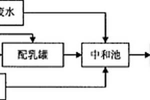 利用轉爐除塵廢水生產含雜液體氯化鈣的方法