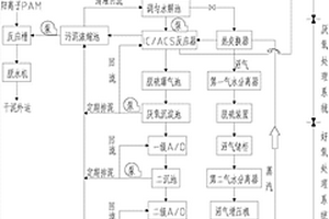規?；B豬場養殖廢水處理系統及方法