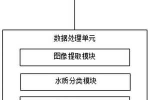 基于深度學習技術的污染源廢水排放實時視頻分析系統
