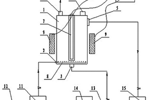 磁穩流化床光催化反應器及其處理難降解有機廢水的方法