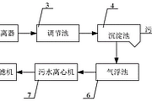 廢水處理系統及其工藝