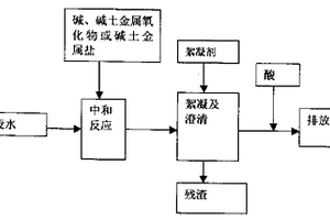 含氟、砷、鉛廢水的處理方法