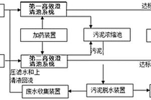 生產廢水除氟處理系統及方法
