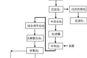 磷化廢水處理系統及處理方法