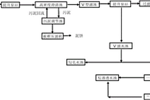 鋼鐵廢水多途徑、低能耗回用系統