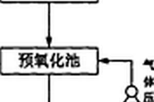 高鹽度稀土濕法冶煉廢水中有機污染物的電解處理工藝