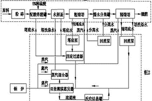 糠醛生產廢水綜合處理利用工藝與方法
