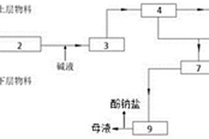 處理酚氨廢水的方法和系統