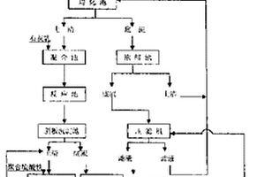 處理有色金屬酸性廢水的方法