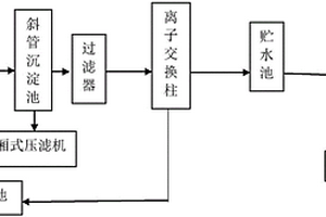 電鍍廢水回收利用方法及設備