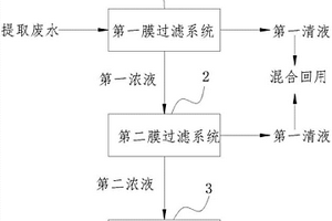 硫氰酸紅霉素提取廢水處理方法及其設備