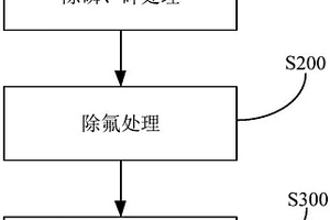 處理鎢冶煉廢水的方法