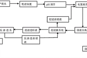 植物提取行業生產廢水零排放工藝