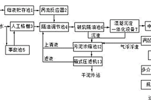 家電產品脫脂工序廢水的處理工藝