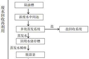 功夫酸生產廢水的循環再利用處理工藝