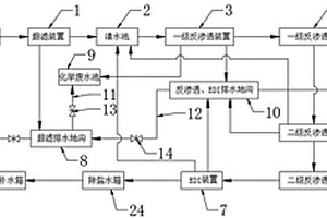 具有自動跟蹤的全膜法制水廢水回用系統