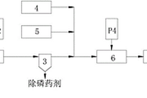 火电厂废水处理及回用系统