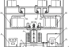 基于Fenton催化氧化法的甲醛廢水處理參數調配系統及其應用