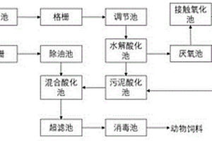 水產加工廢水與生活污水聯合處理工藝