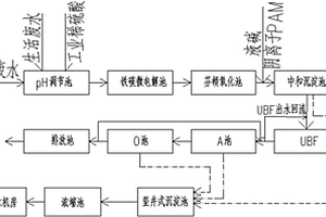 利用鐵碳芬頓預處理-UBF-A/O處理染料廢水的系統及其方法