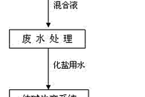 燒堿皂化法環氧丙烷皂化廢水回收利用的方法