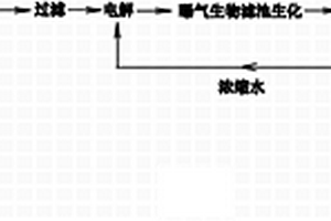 造紙深度處理廢水的再生循環利用方法